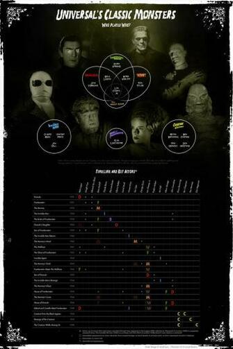 Classic Monsters Wallpaper Universal S