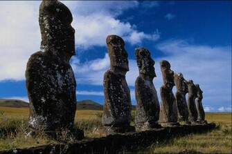 Easter Island HD Wallpaper Background