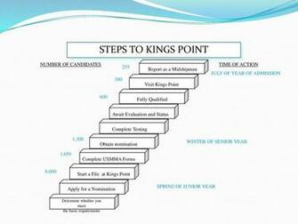 United States Merchant Marine Academy Ppt