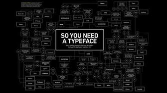 Artistic Typography Typeface Wallpaper Type Lettering