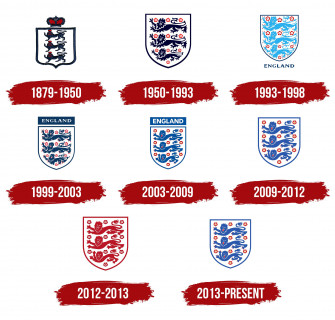 England National Soccer Logo Wallpaper