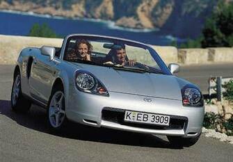 Toyota Mr2 Roadster Wallpaper