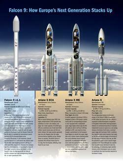 Ariane Spacex Falcon Pics About Space