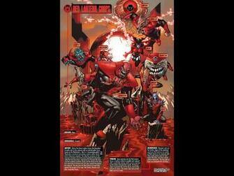 Red Lantern Corps Wallpaper