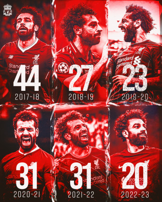 Liverpool Fc On Hitting Goals In All