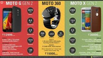 Motorola Moto G 2nd Gen X And