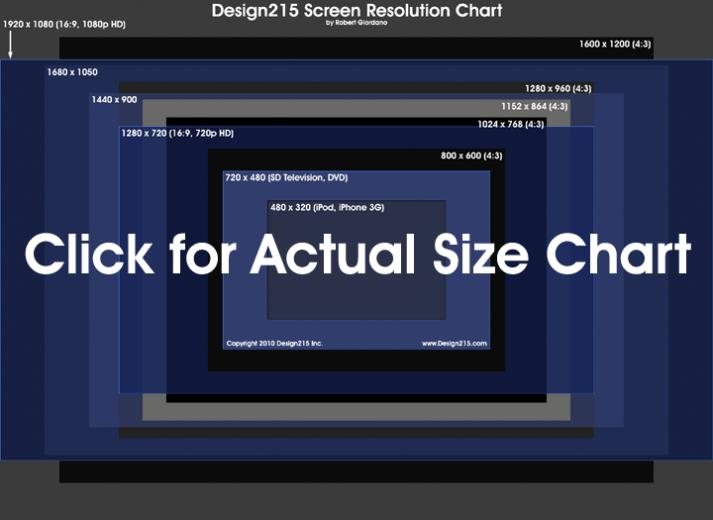 Design215 Screen Resolutions Chart Television Computers Laptops