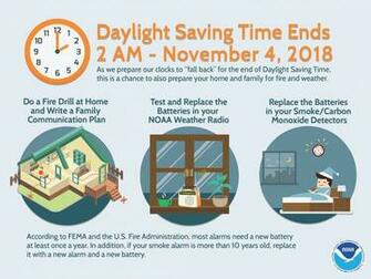 Nws Lubbock A An Extra Hour Of Sleep This Weekend Yes