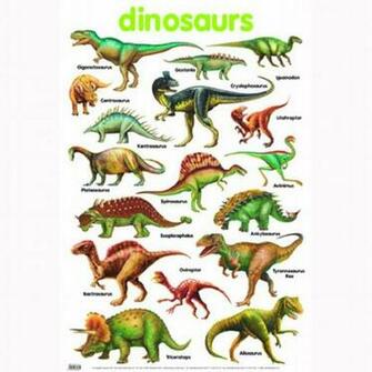 Dinosaur Names For Kids Dinosaurs Pictures And Facts