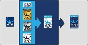 Image Atp World Tour Logo Pc Android iPhone And iPad Wallpaper