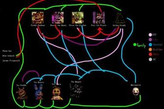 Related Wallpaper Fnaf Meme By Luv