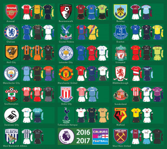 Premier League Wallpaper