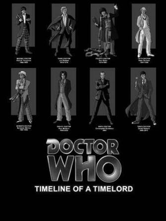 Doctor Who Timeline Of A Timelord Screensaver For Amazon Kindle