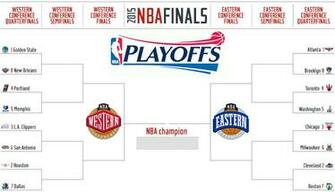 Nba Playoff Bracket