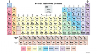 Periodic Table Wallpaper Picture HD Printable