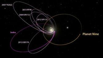 The Search For Planet Nine Premonition