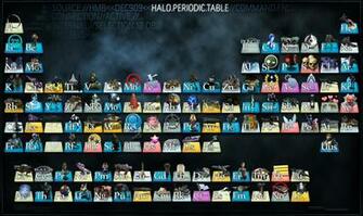 Wallpaper Chemistry Periodic Table O