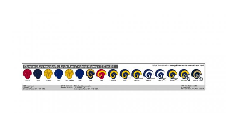Pin Los Angeles Rams Logo