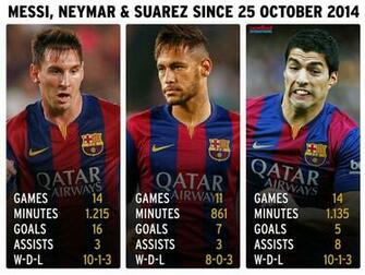 Messi And Neymar Wallpaper Suarez For