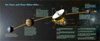 New Horizons Space Nasa Explorer Mission Pluto Jpl Science Sci Fi