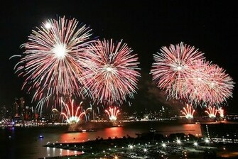 Fourth Of July Fireworks Wallpaper 4th