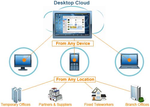 Datasoft Networks Virtual Desktop Computer Advantages