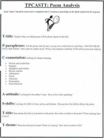 Links For Required Writing Resources