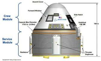 The Boeing Cst