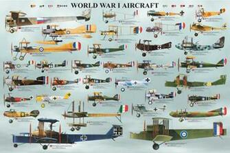 Ww1 Aircraft Wallpaper Daily