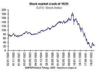 Image Price Index Of Common Stocks