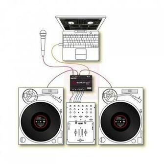 Image Rane Serato Scratch Sl1 Live Dj Timecode Setup Actie