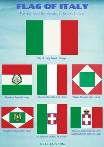 What Are The Italian Flag Colors Meaning Illuminating Image
