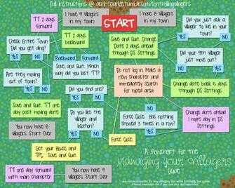 Acnl Animal Crossing Qr Codes And