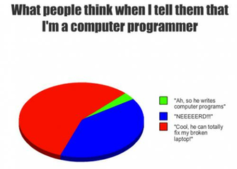 Photos For Programmers And Computer Geeks Fun Techmynd