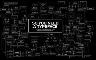Need Typeface Wallpaper Stock Photos