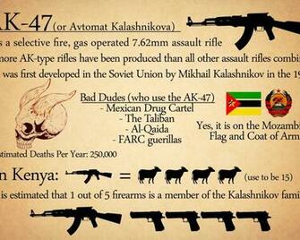 Wallpaper Kalash Price Ak Weapons Large On The Desktop