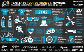 Team Sky Wallpaper