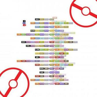 I Made A Quick Type Effectiveness Reference Tool For Pogo Bonus