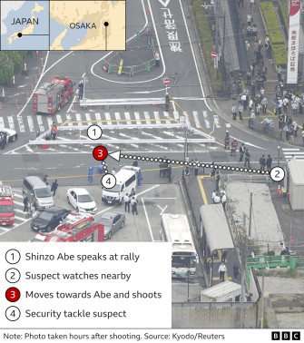 Shinzo Abe How The Former Japan Pm S Assassination Unfolded Bbc