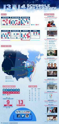 Rangers Infographic New York Fan Zone