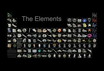 Chemistry Wallpaper Desktop Goodwp