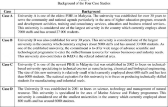 Table From Using Soft Systems Methodology Ssm In Formulating