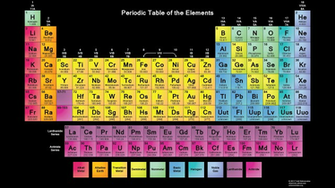 Periodic Table Wallpaper Black Background Png
