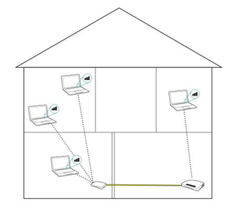 What Materials Block Wifi Signals Myideasbedroom