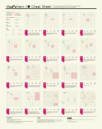 Submission Wallpaper Groups Generated By Madpattern Organized