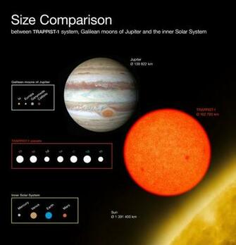Ultracool Dwarf And The Seven Planets Eso