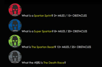 Super Spartan Race Logo What Is A