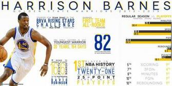 Displaying Image For Stephen Curry Splash Brothers Wallpaper