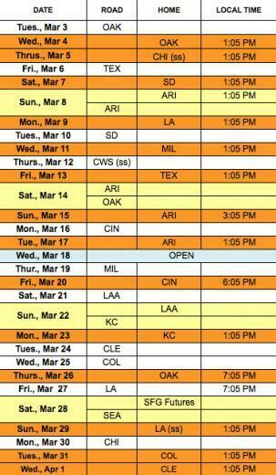 Trend San Francisco Giants Schedule