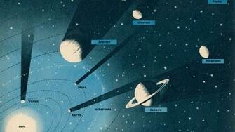 Awesome Vintage Solar System Wallpaper